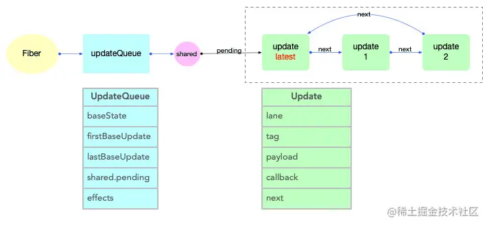 图片引自https://github.com/7kms/react-illustration-series