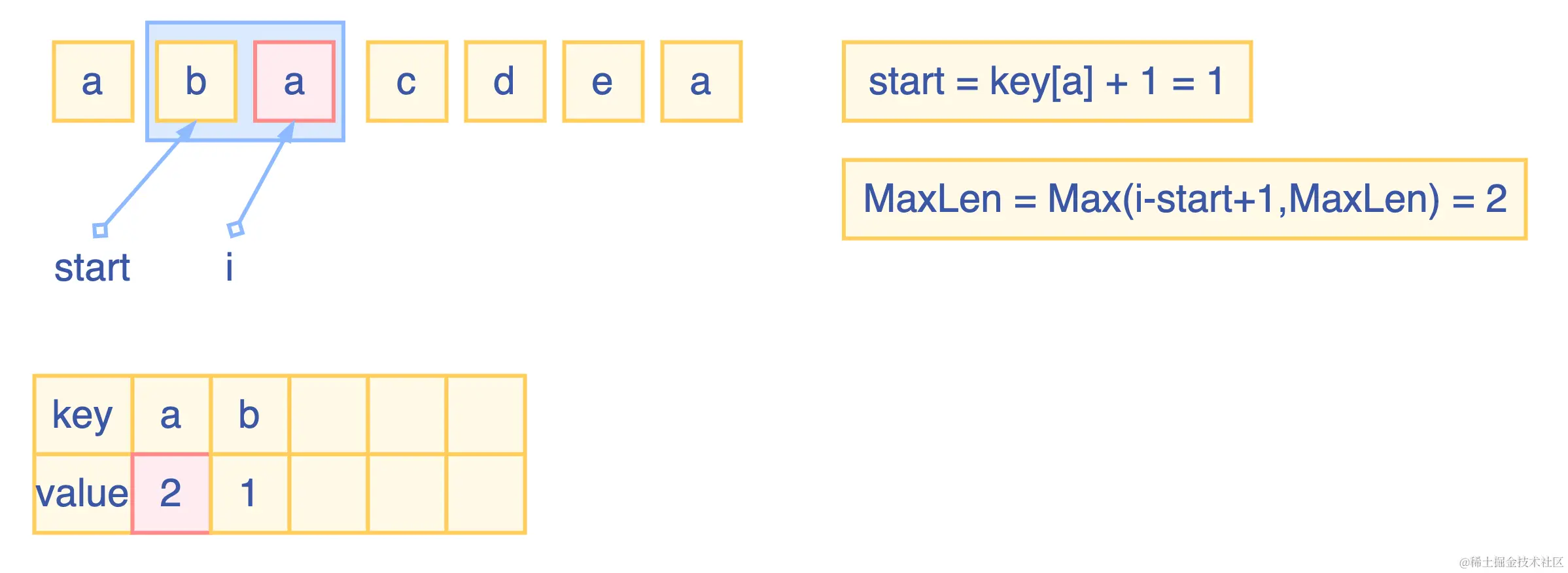 无重复字符的最长子串.drawio (2).png