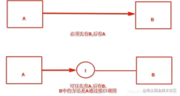 [外链图片转存失败,源站可能有防盗链机制,建议将图片保存下来直接上传(img-B9Aj0Fpn-1625741443296)(JavaSE复习.assets/image-20210705095721612.png)]