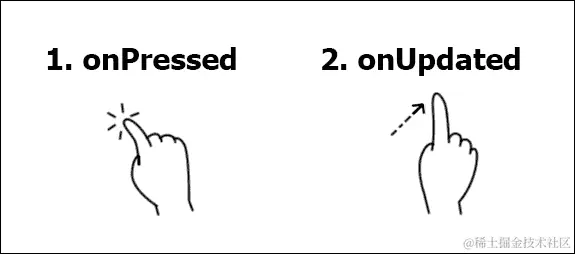 它是如何工作的…