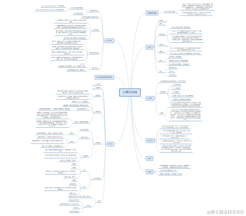 阿里大牛肝出的443页TCP/IP协议趣谈笔记，竟然在GitHub标星27k+
