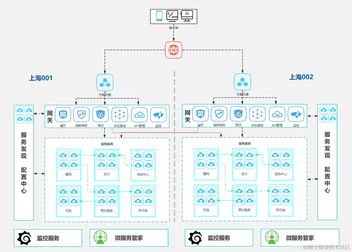 就这？腾讯云高工熬夜手写'Java微服务学习笔记'也就让我月薪涨3k