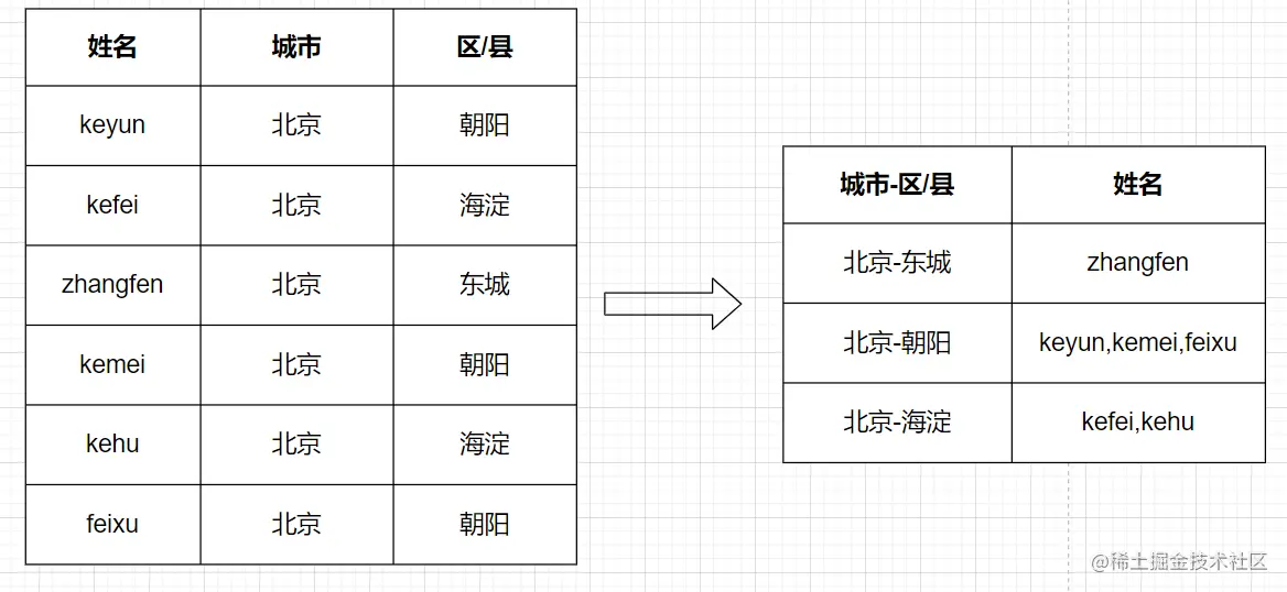 17.Hive行转列和列转行01.jpg