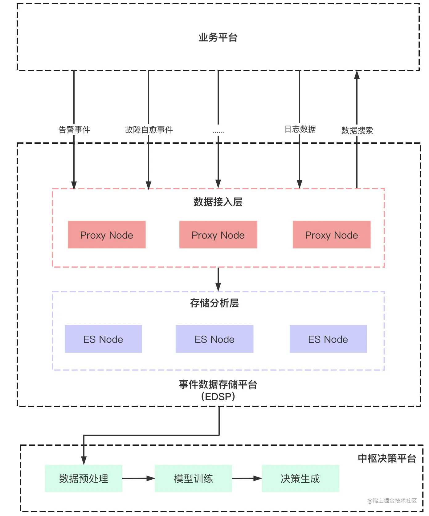 截屏2021-05-03 下午3.17.49.png