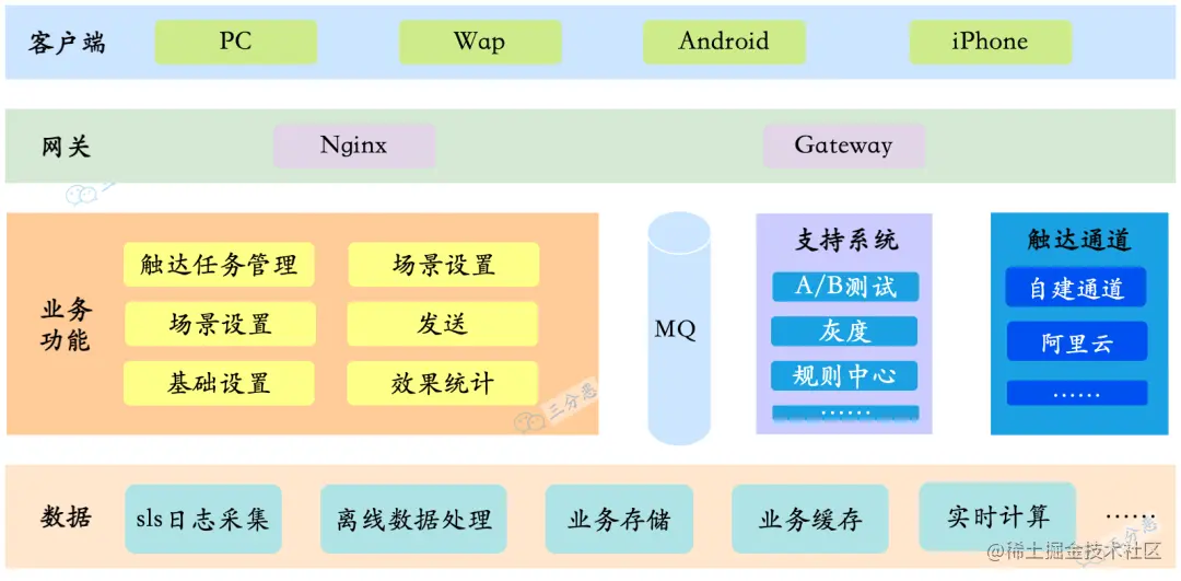 IOS渗透测试\移动安全-渗透测试入门