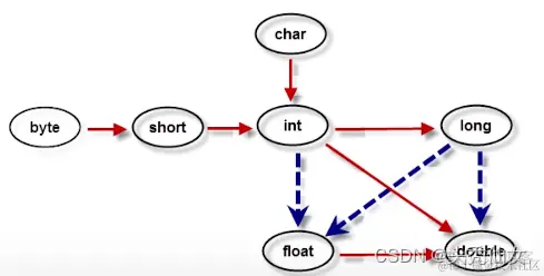 【Java入门】七 IDEA的使用_类型转换_04