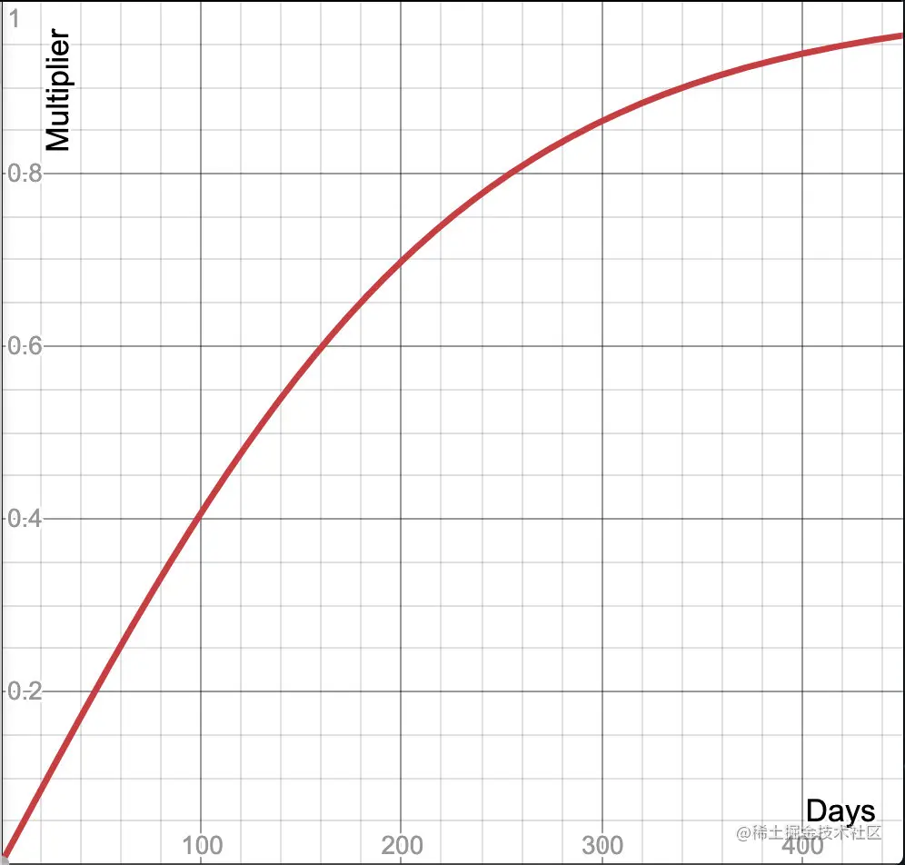 image-20201206190110326