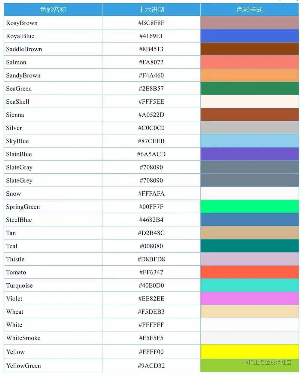 image-20220506181224525