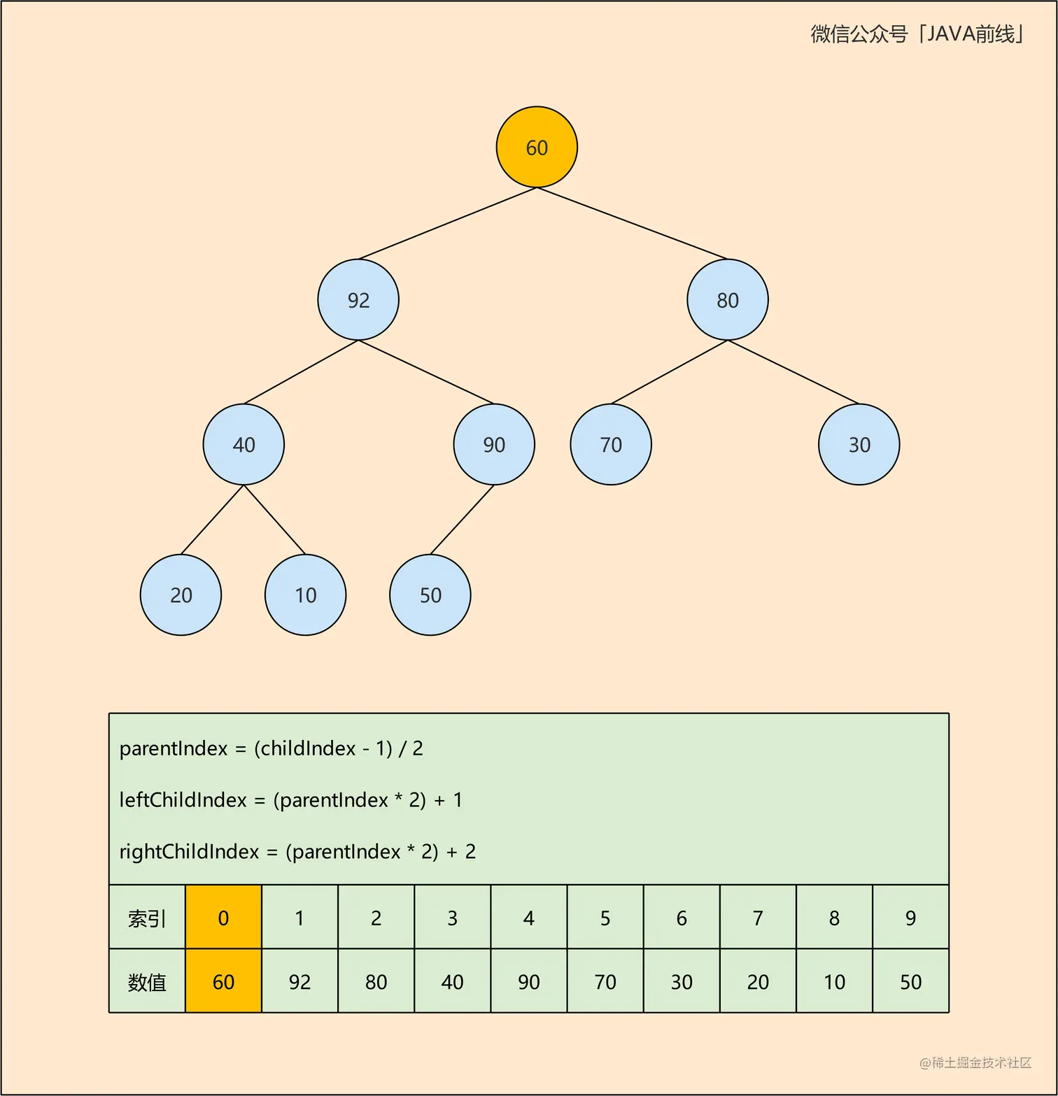 06 二叉堆getAndRemoveTop_B.jpg
