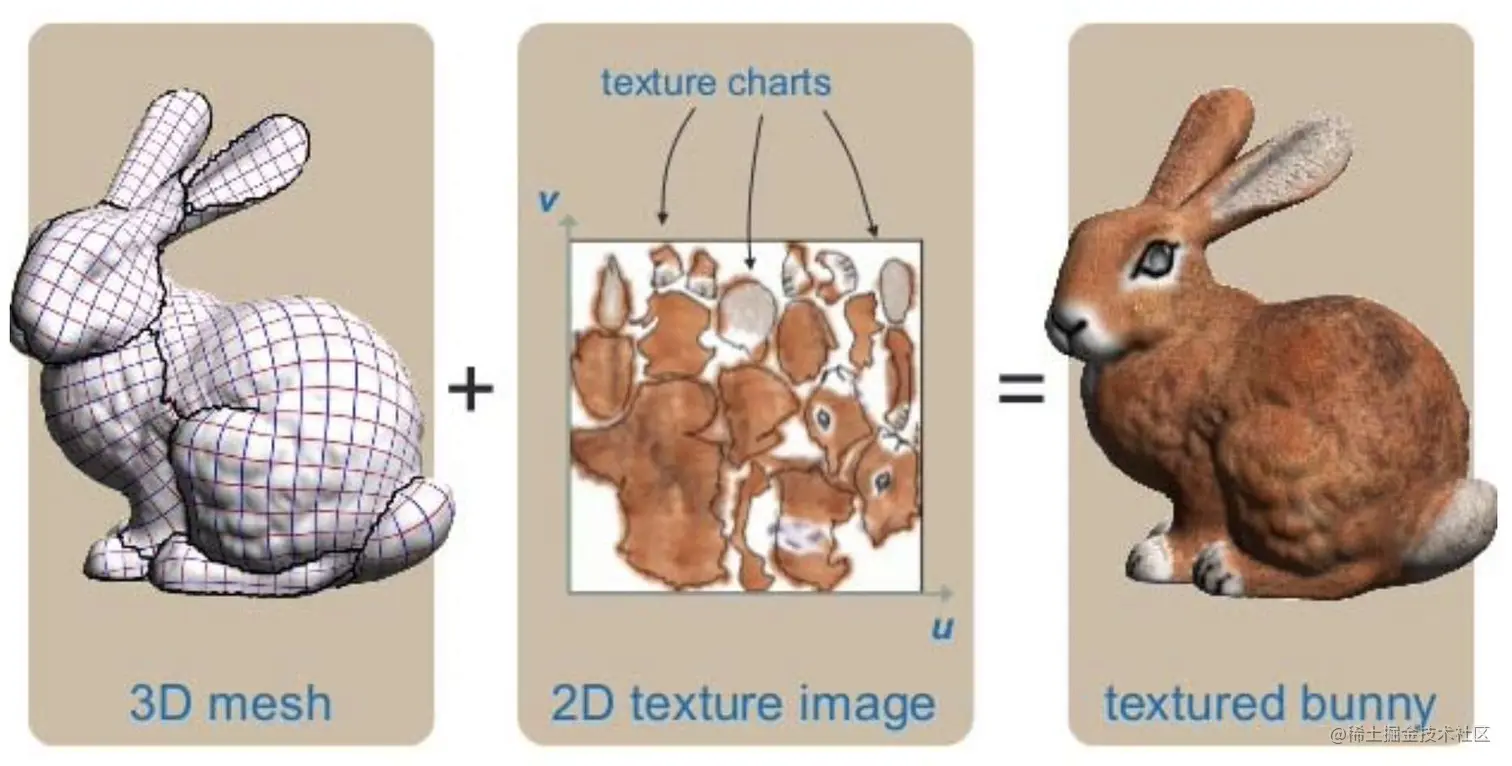 from-刘利刚《几何建模与处理》