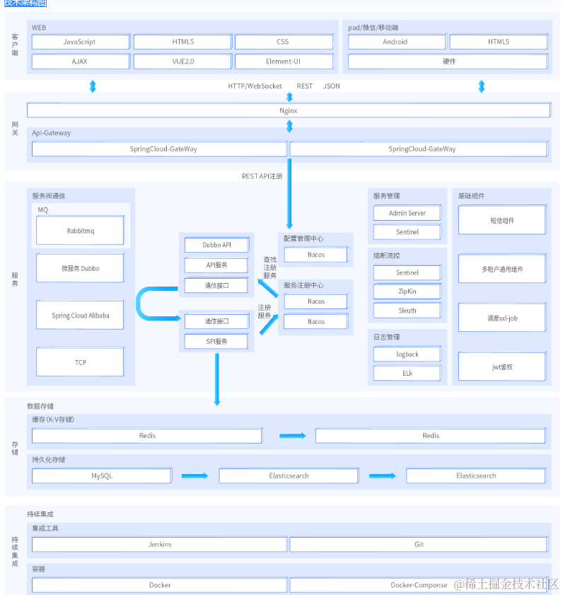 高效！花费半年归纳的Java架构纯享版进阶套餐，刷到就是赚到