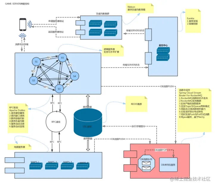 无敌！阿里巴巴开源落地可实操项目：网约车+咚宝商城+英雄传说