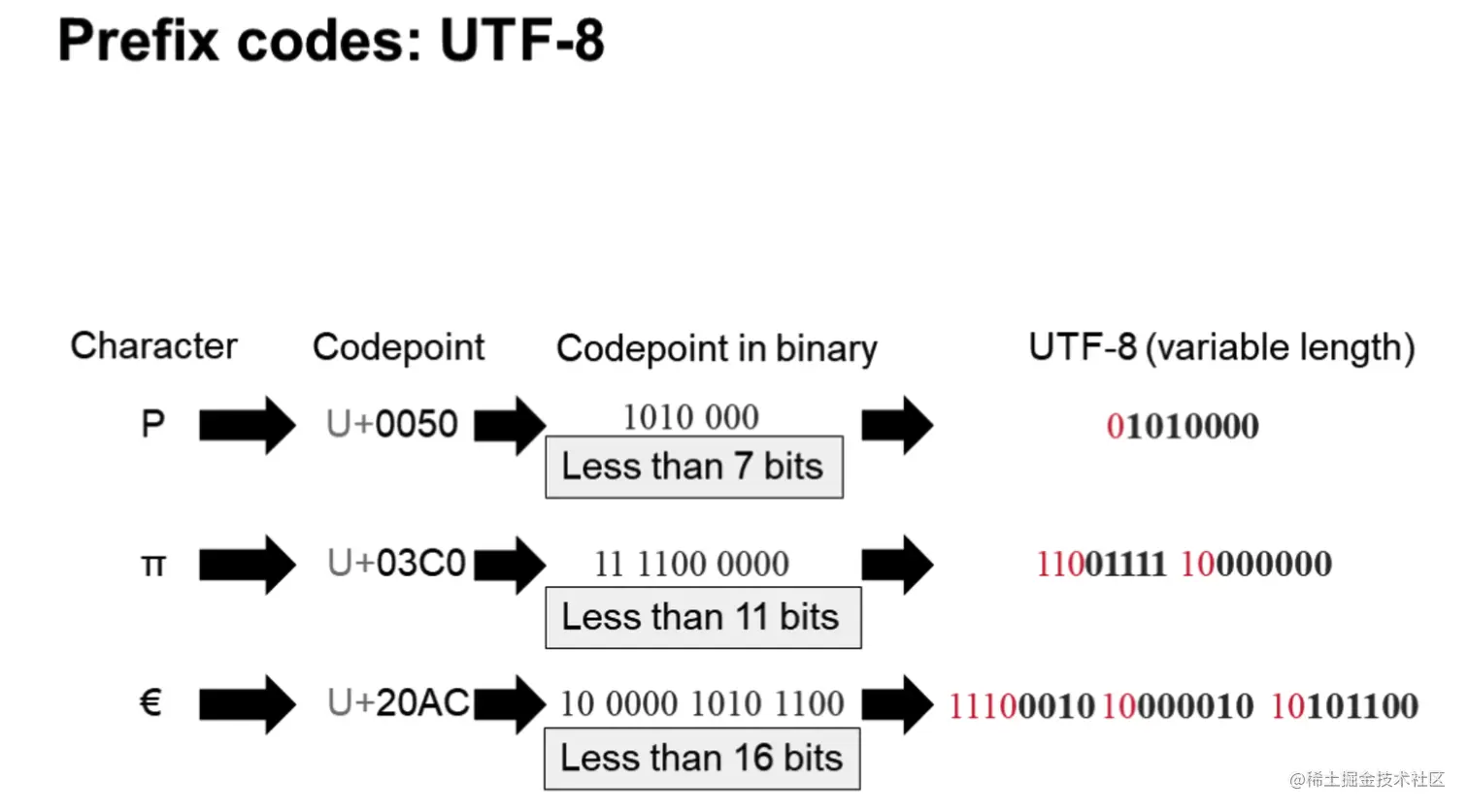 image-20220928153849498