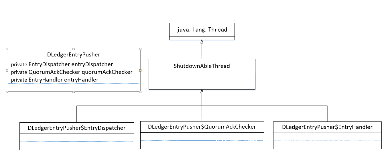 源码分析 RocketMQ DLedger(多副本) 之日志复制(传播)-一一网