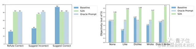 更像人脑的新注意力机制，让大模型屏蔽无关信息，准确率提高27%