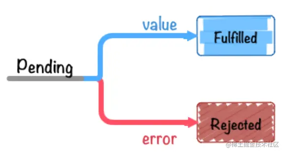 enter description here