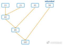 细说 Python Lambda 函数的用法，建议收藏！-一一网