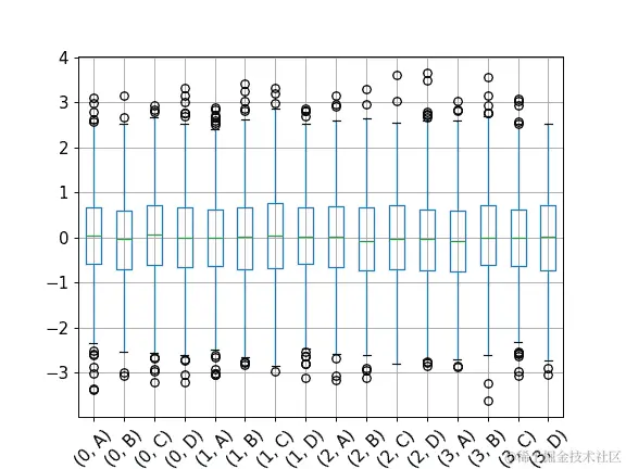 ../../_images/pandas-core-groupby-DataFrameGroupBy-boxplot-2.png