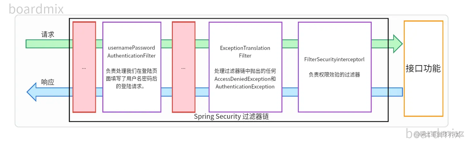 Security流程-导出.png