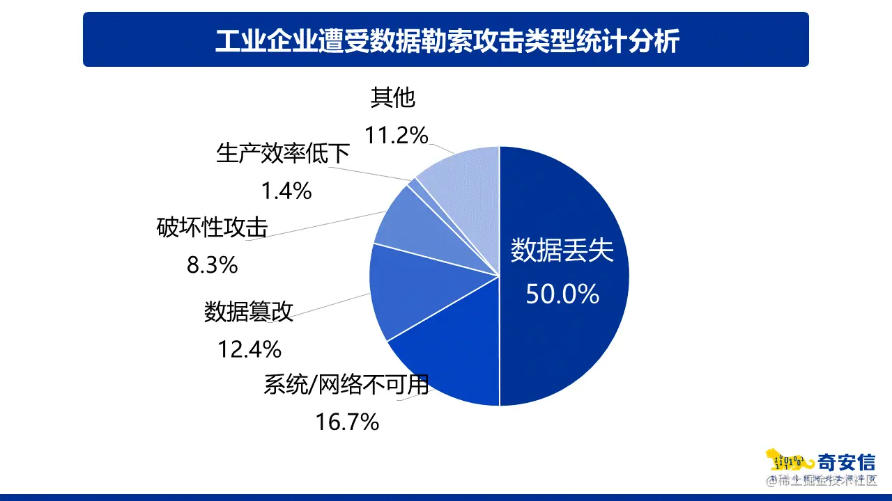 github5.com 专注免费分享高质量文档