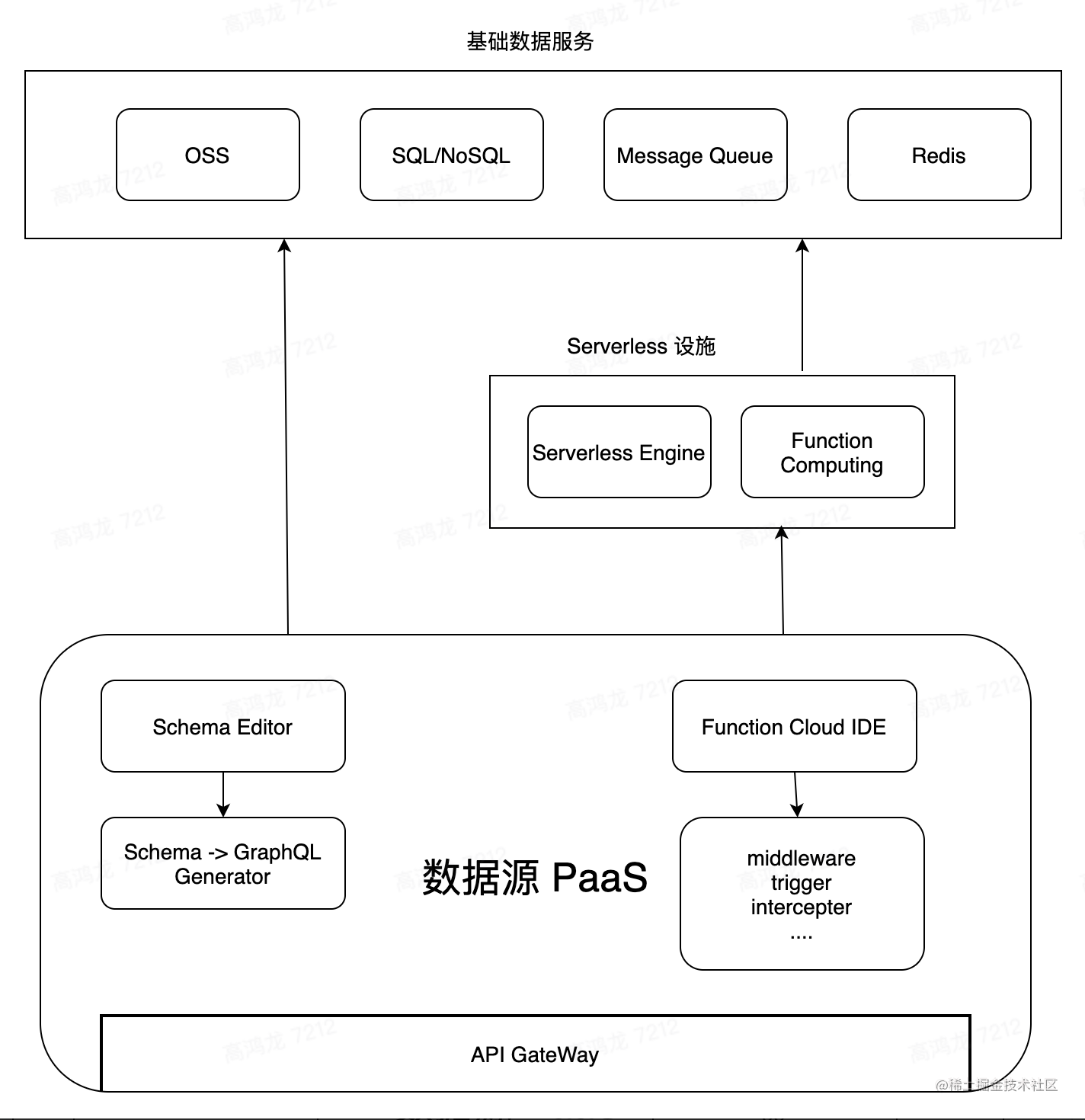 现代web开发技术_web前端开发实例开发_https://bianchenghao6.com/blog_数据库_第7张