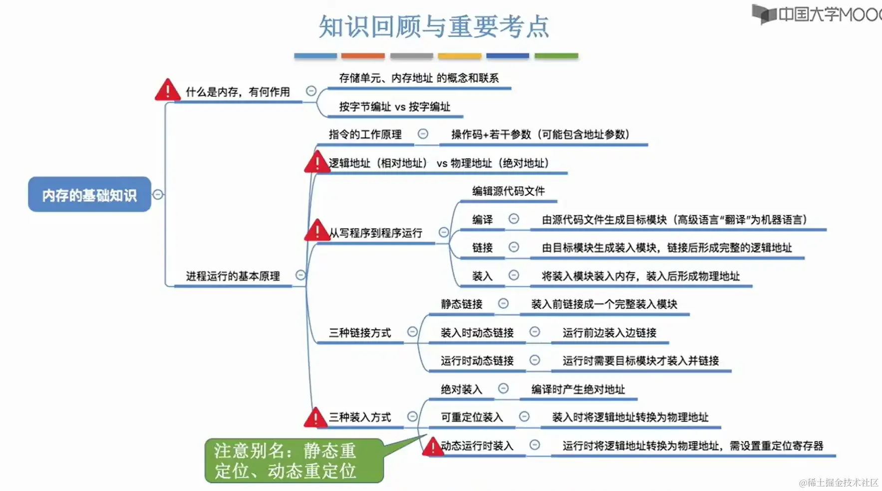 image-20240221174608153