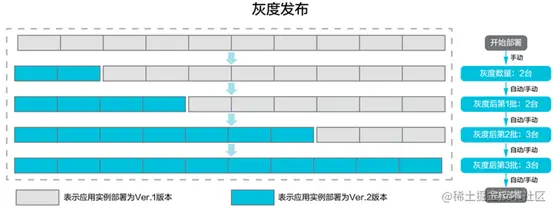 灰度发布.png