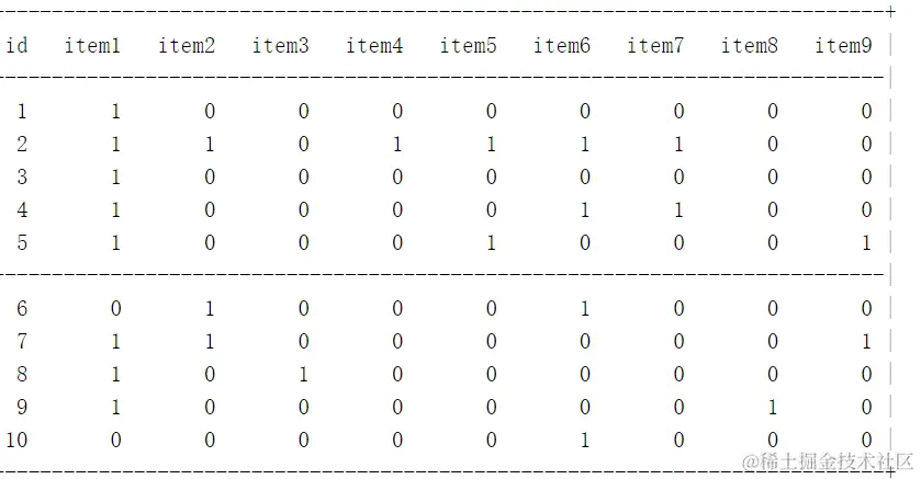Mplus教程：如何做潜在类别分析LCA