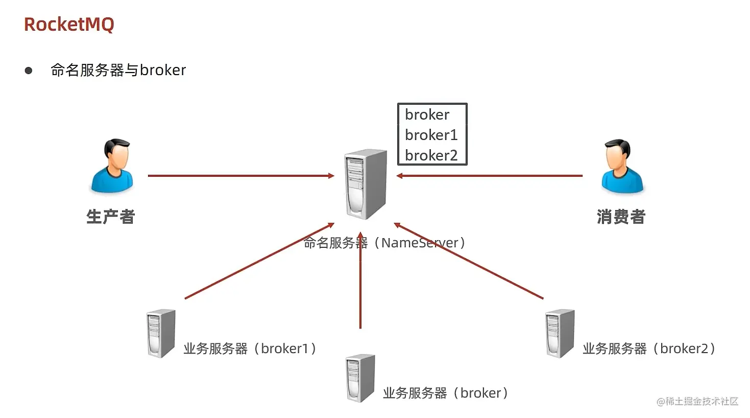 image-20220524213720702