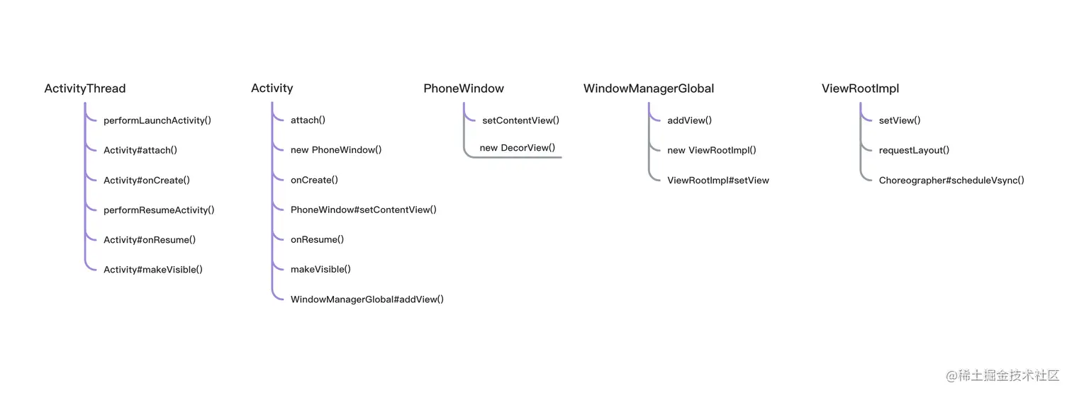 android_graphic_v3_create_activity.jpg