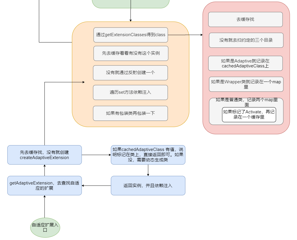 Java SPI 和 Dubbo SPI - 图31