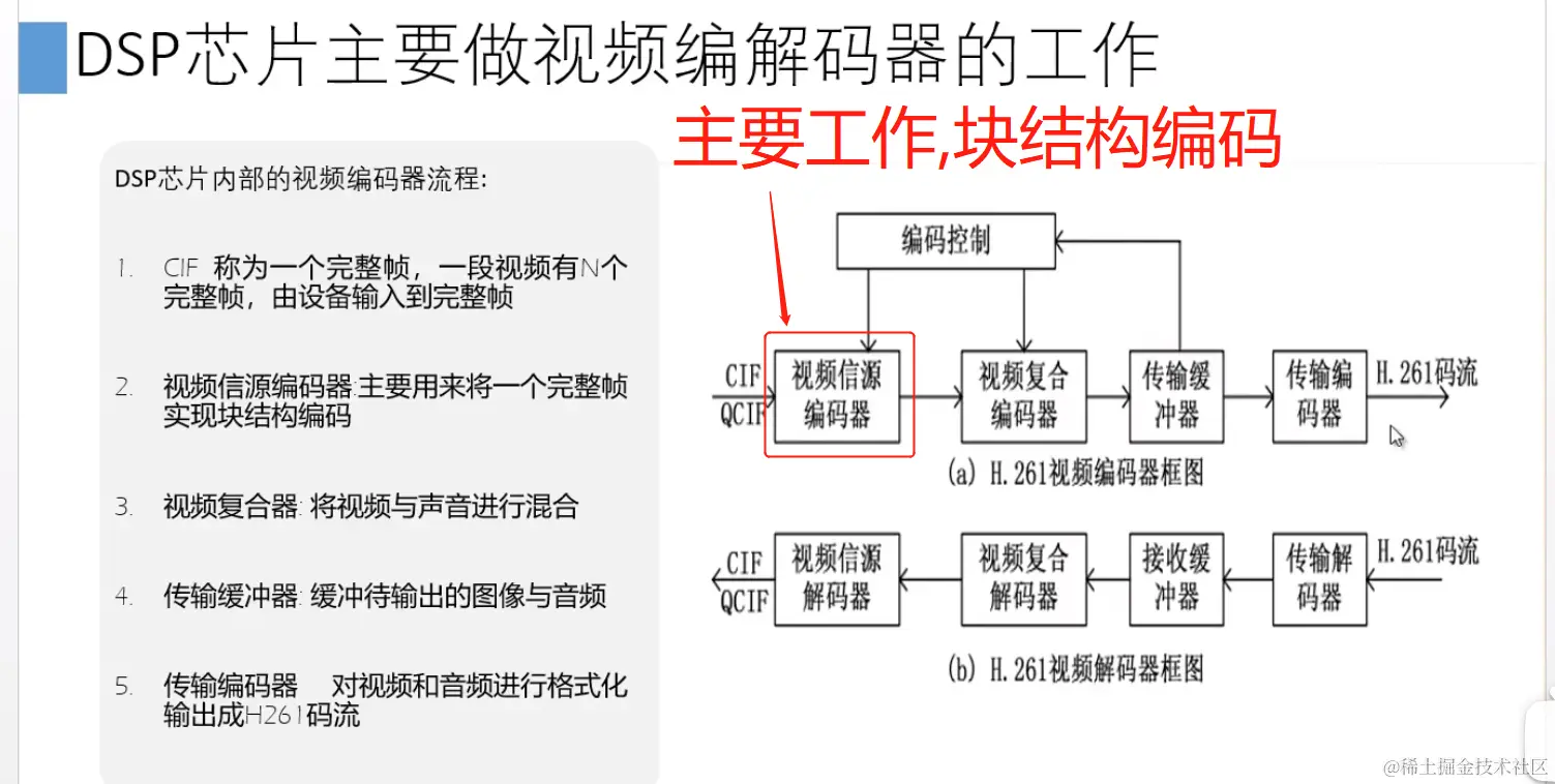 视频编码_dsp硬解码流程1.png