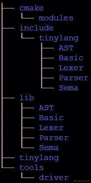 图 4.1 - tinylang 项目的目录布局