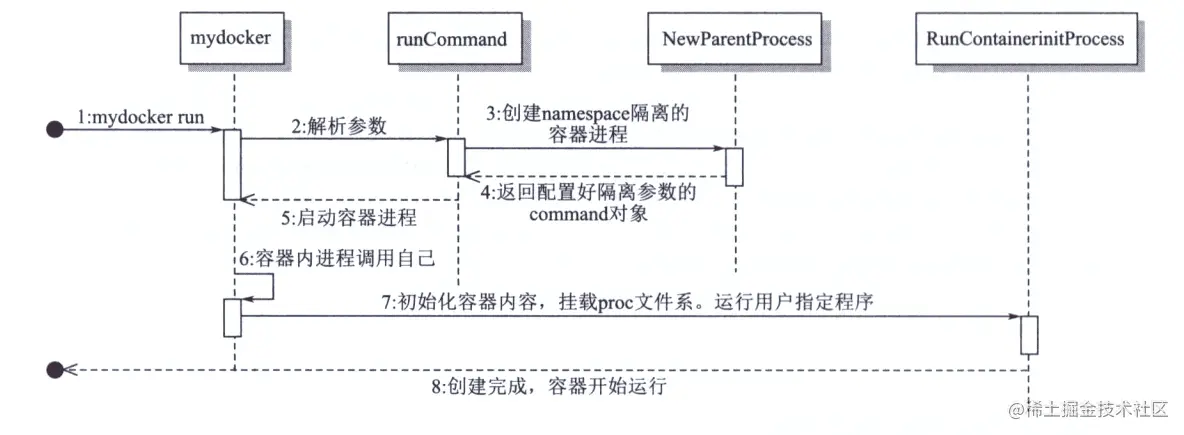 流程图.png