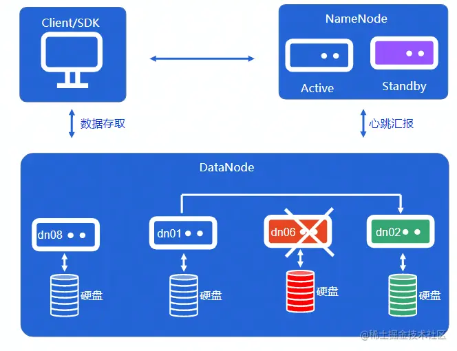 image-20220811220734440