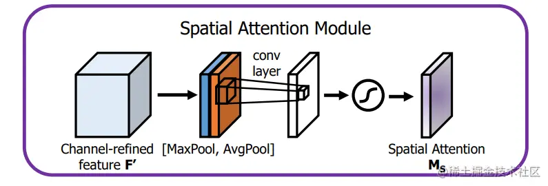 image-20220822151258522