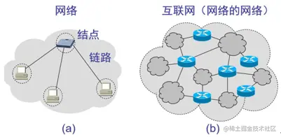 1、计算机网络知识复习(day01)–计算机网络相关概念及