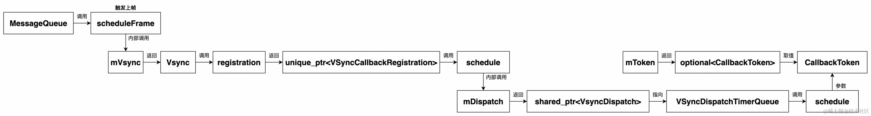 UML 图 (15)_edit_216179875209721.jpg