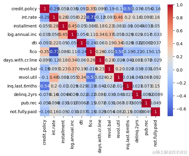 可视化变量之间的相关性