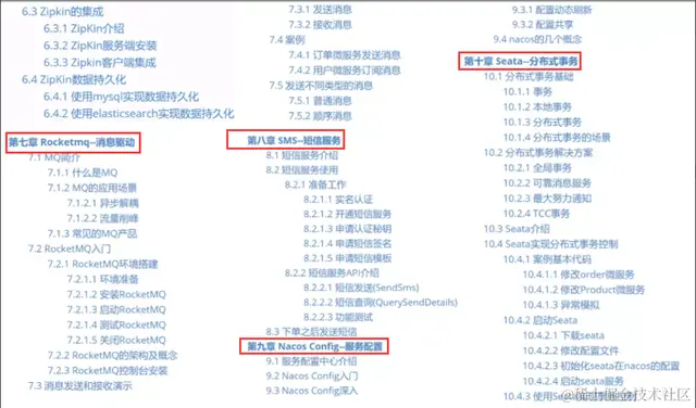 制霸GitHub热榜的Spring Cloud Alibaba源码笔记，果然是阿里传出的