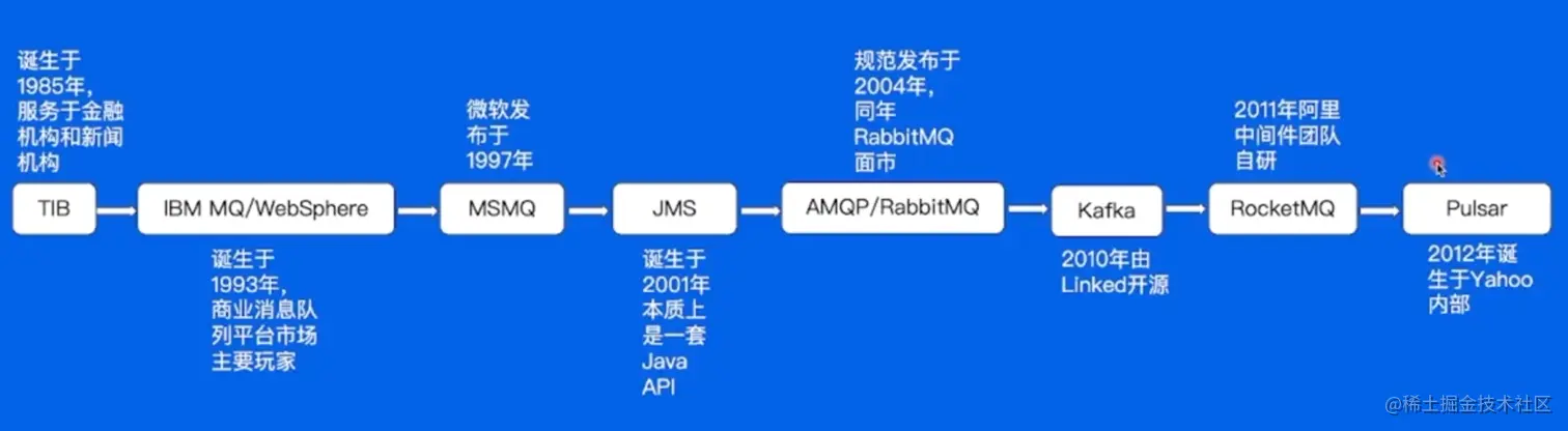 image-20230209172647742