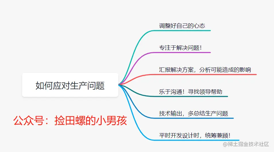 遇到生产bug时，你会慌嘛？