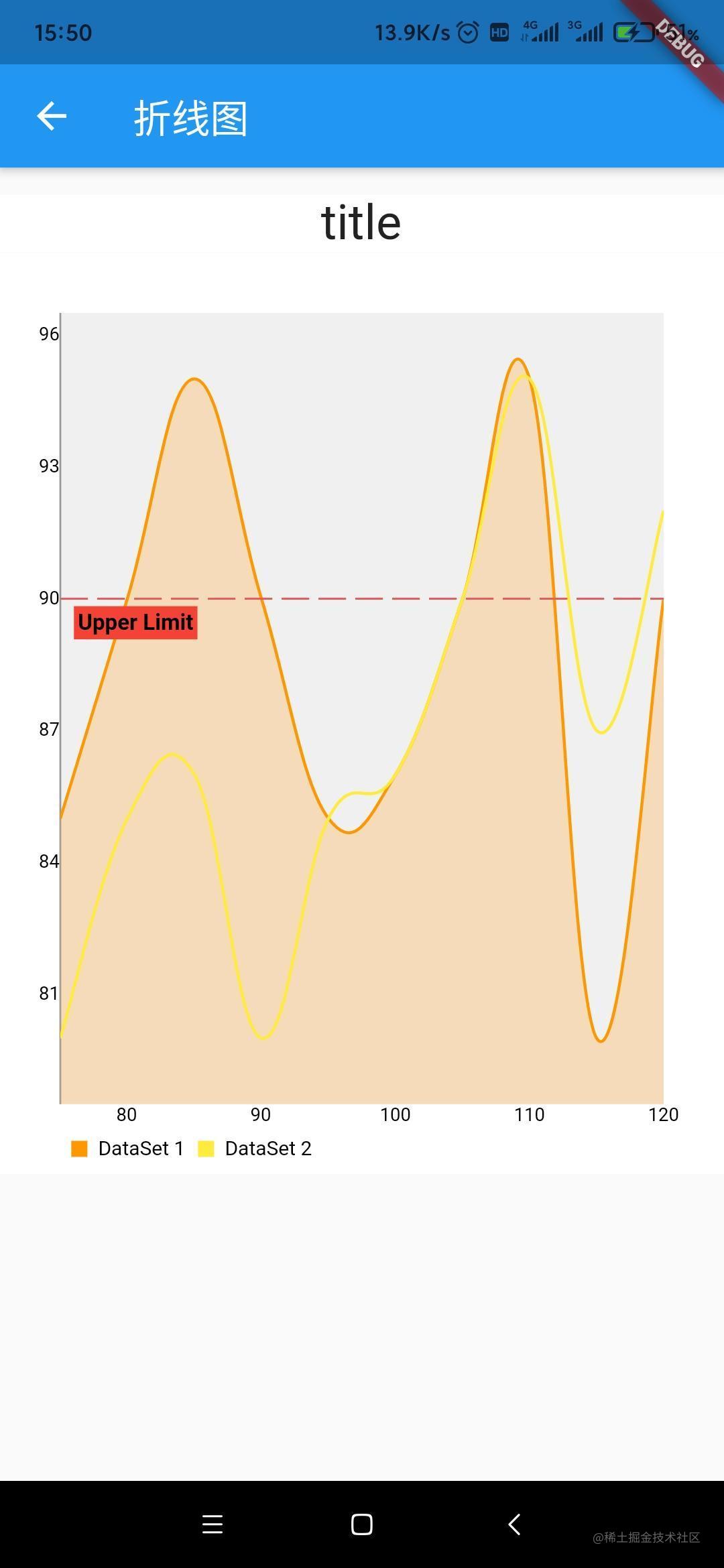 Charts_flutter Replacement 