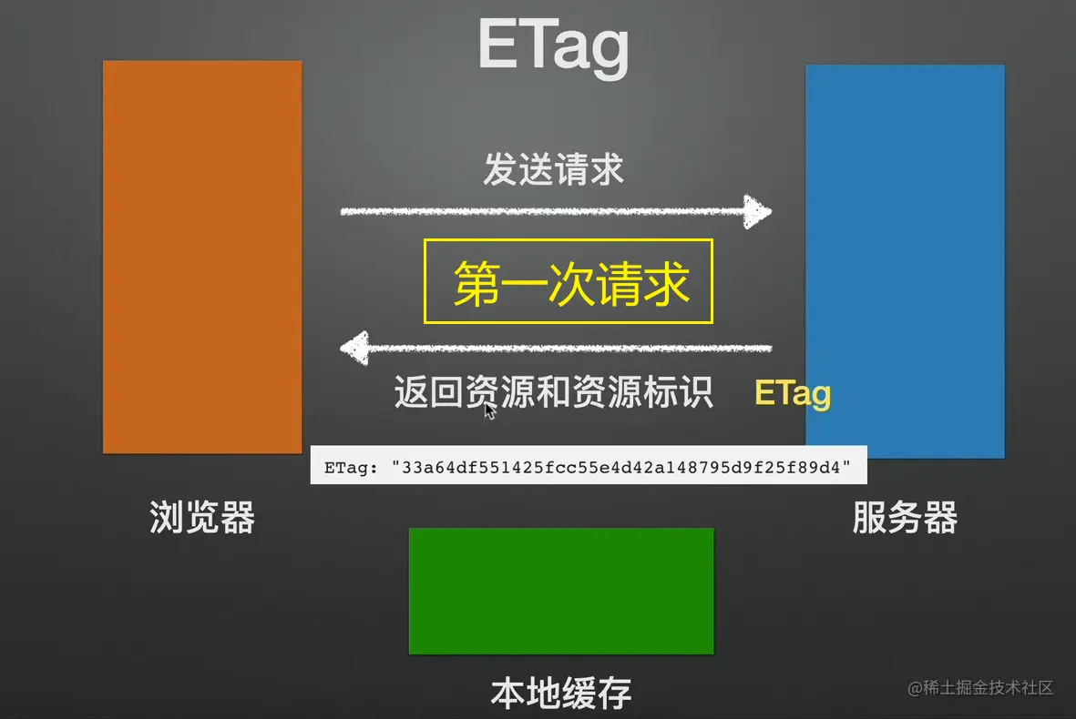 image-20220221195547849