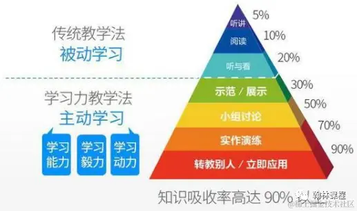 斯坦福学霸都在用的高效学习法：让你考前突袭依旧拿满分！