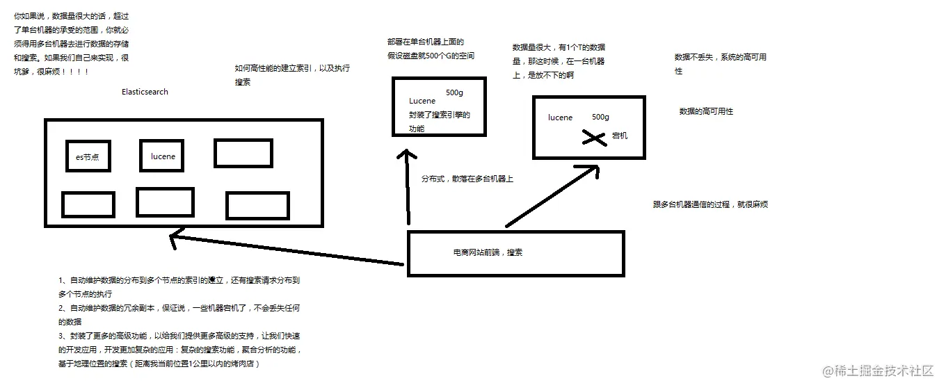 什么是Elasticsearch.png