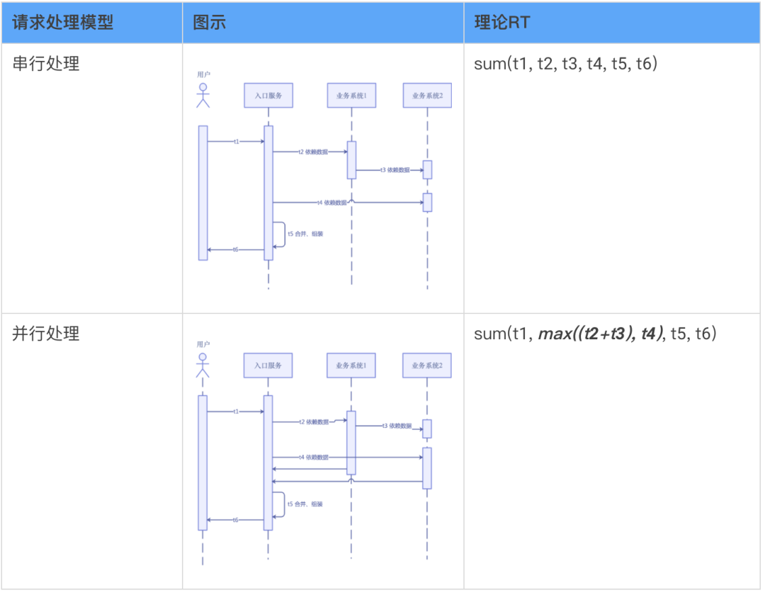 NextRPC : Innovation And Exploration Of RPC Multi-segment Return - 个人文章 ...