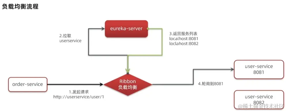 image-20220823021429249