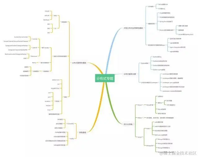 Java开发7年，年近30，半失业状态，互联网裁员潮还是逃不掉吗？