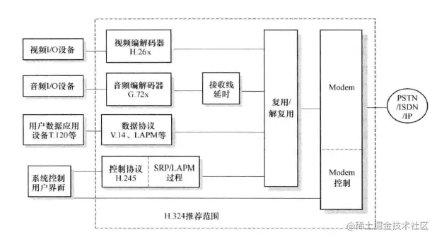 可视电话终端系统
